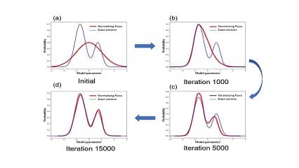 Normalizing Flows